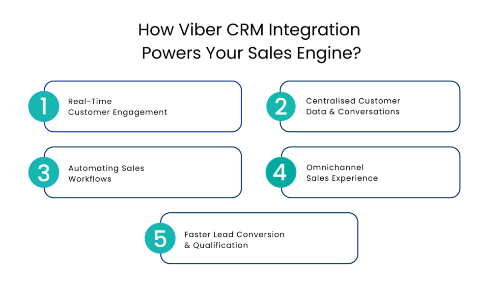 How Viber CRM Integration Powers Your Sales Engine - Communicat-O