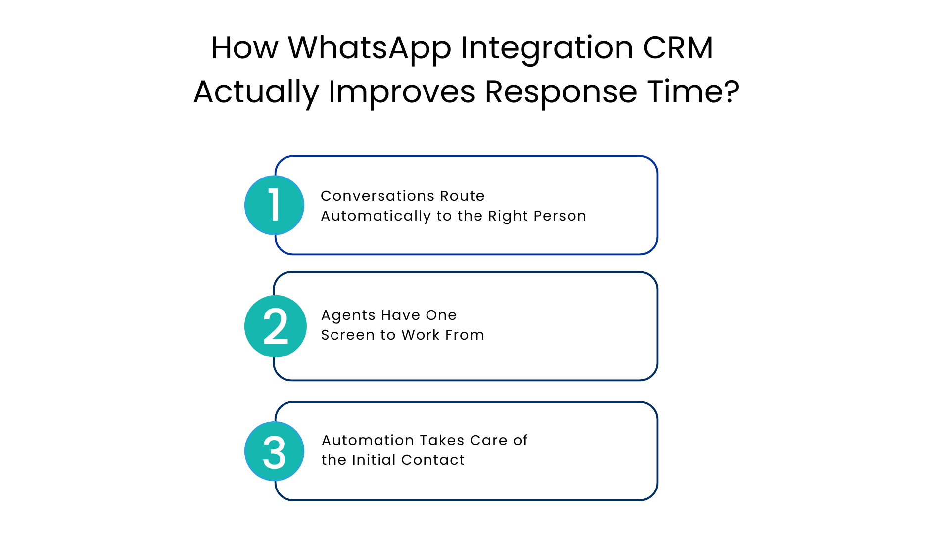 How WhatsApp Integration CRM Actually Improves Response Time - Communicat-O