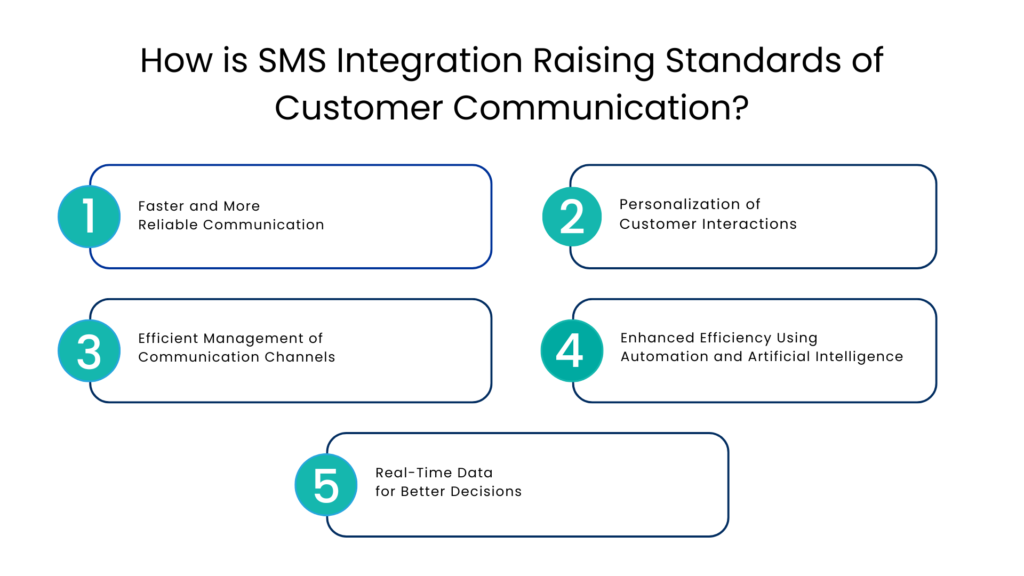 How is SMS Integration Raising Standards of Customer Communication - Communicat-O