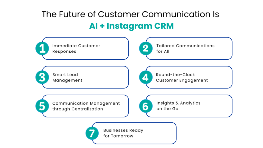 The Future of Customer Communication Is AI + Instagram CRM - Communicat-O