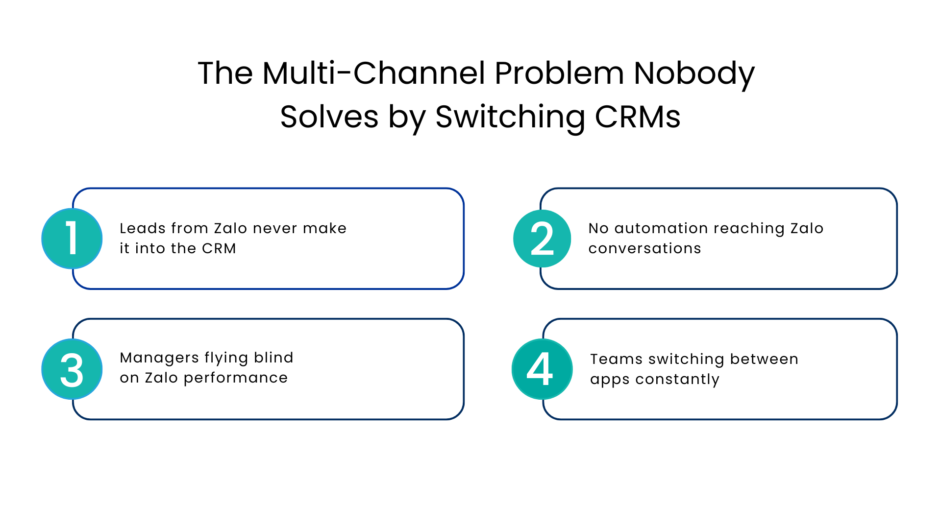 The Multi-Channel Problem Nobody Solves by Switching CRMs - Communicat-O