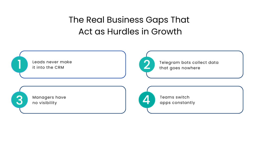 The Real Business Gaps That Act as Hurdles in Growth - Communicat-O