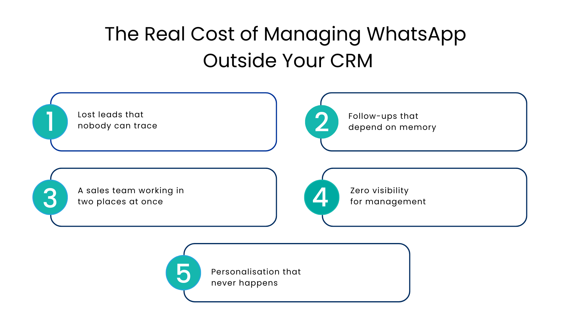 The Real Cost of Managing WhatsApp Outside Your CRM - Communicat-O