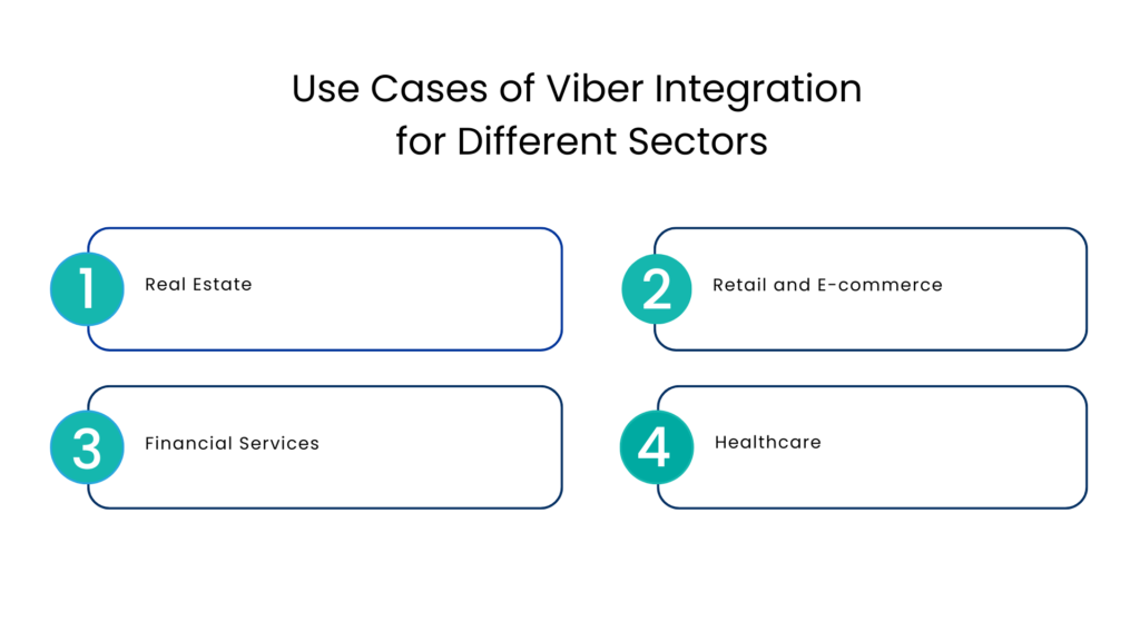 Use Cases of Viber Integration for Different Sectors - Communicat-O