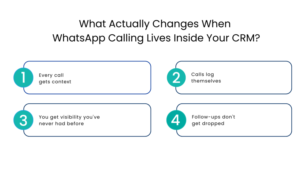 What Actually Changes When WhatsApp Calling Lives Inside Your CRM - Communicat-O