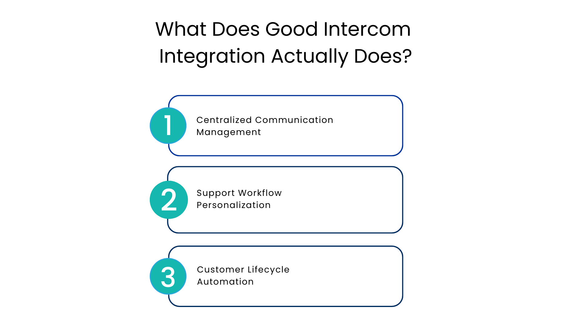 What Does Good Intercom Integration Actually Does - Communicat-O