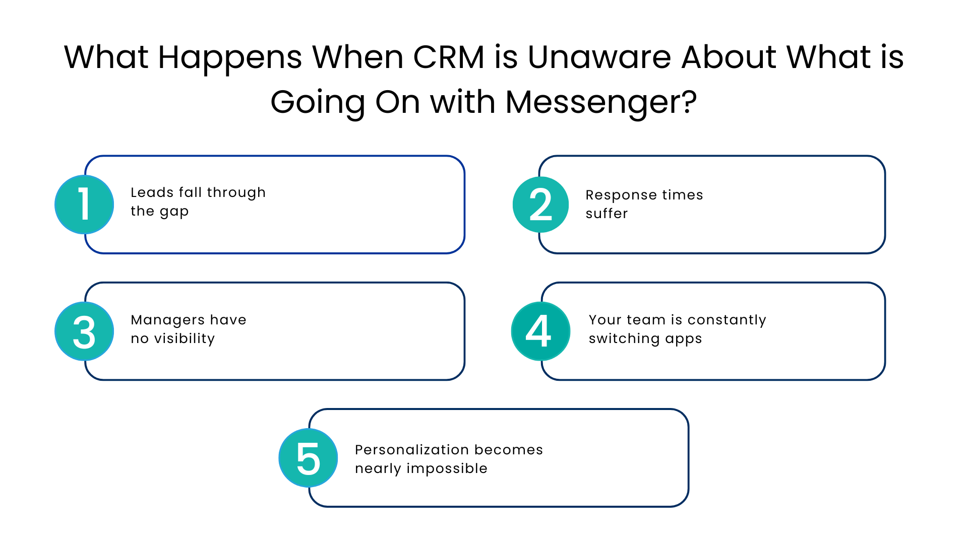 What Happens When CRM is Unaware About What is Going On with Messenger - Communicat-O