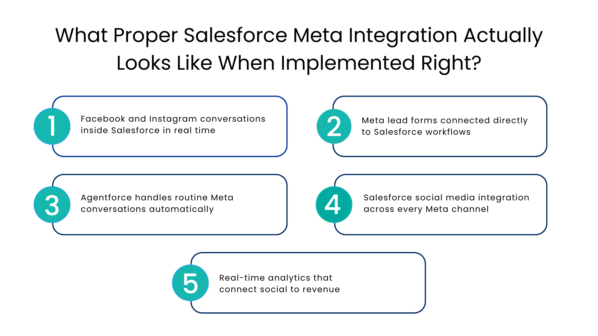 What Proper Salesforce Meta Integration Actually Looks Like When Implemented Right - Communicat-O
