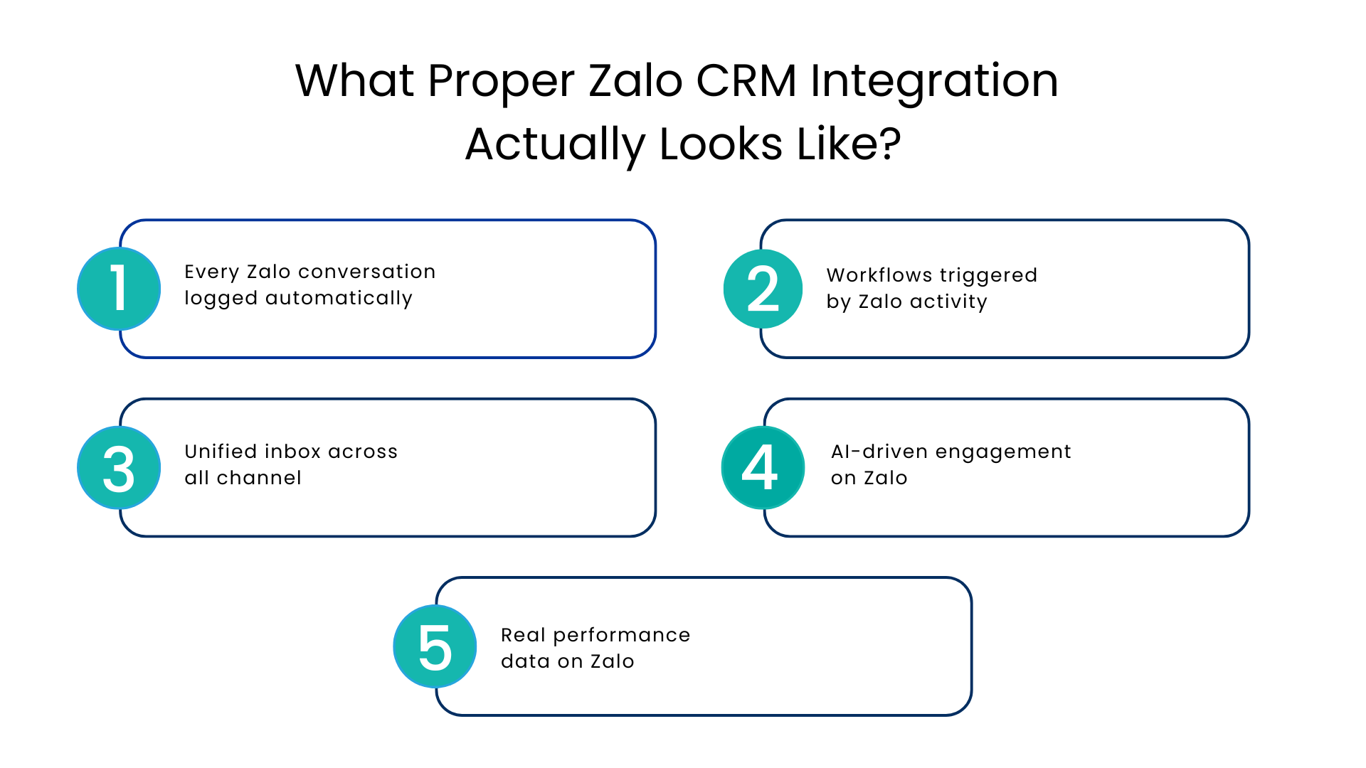 What Proper Zalo CRM Integration Actually Looks Like - Communicat-O