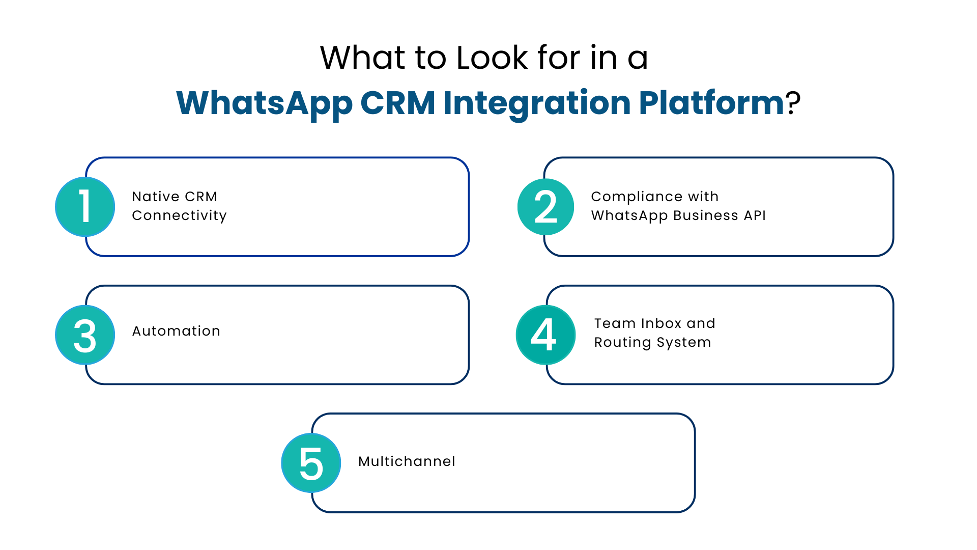 What to Look for in a WhatsApp CRM Integration Platform - Communicat-O