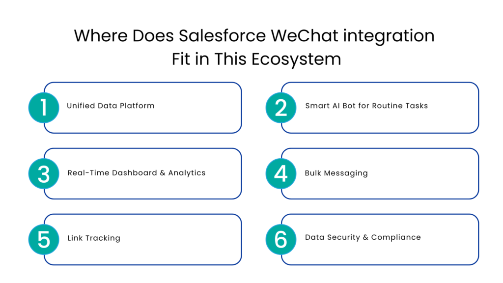 Where Does Salesforce WeChat integration Fit in This Ecosystem - Communicat-O