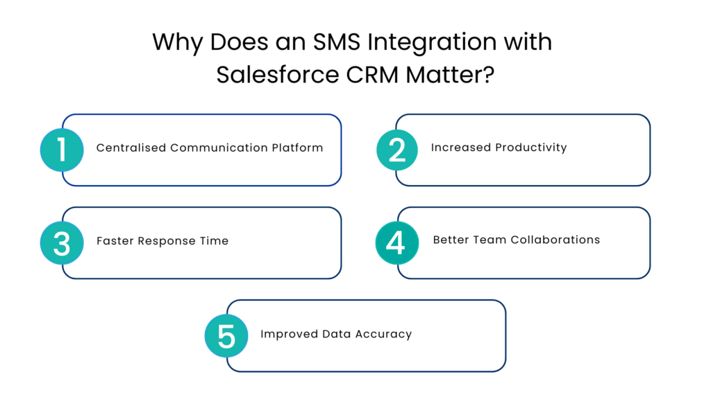 Why Does an SMS Integration with Salesforce CRM Matter- Communicat-O