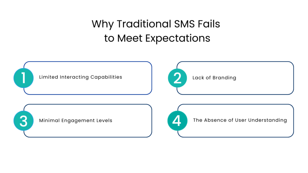 Why Traditional SMS Fails to Meet Expectations - Communicat-O