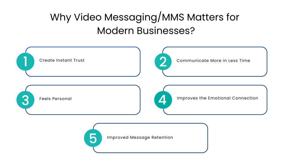 Why Video Messaging MMS Matters for Modern Businesses- Communicat-O