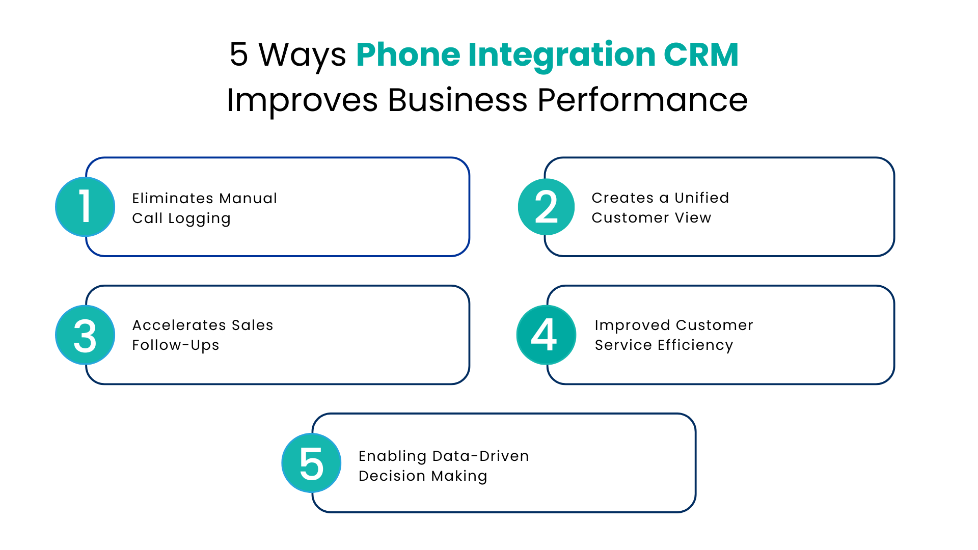 5 Ways Phone Integration CRM Improves Business Performance - Communicat-O