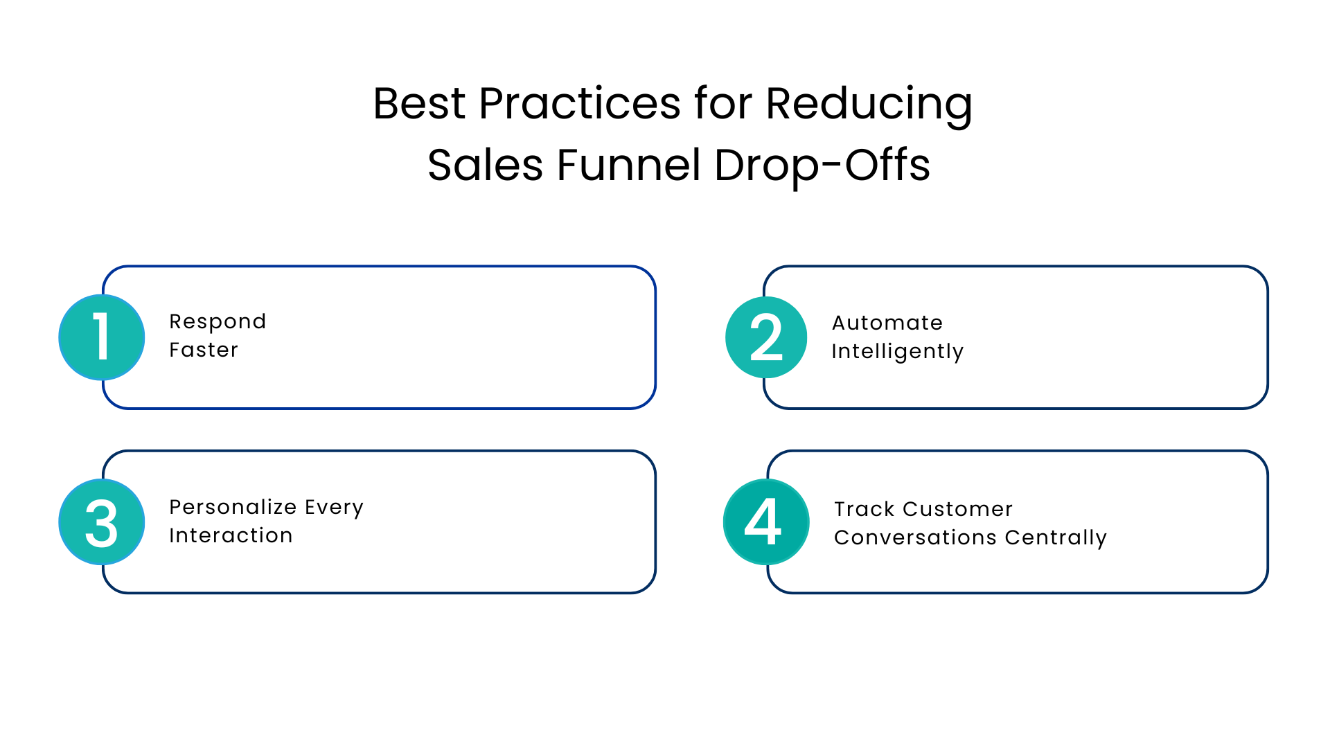 Best Practices for Reducing Sales Funnel Drop-Offs - Communicat-O