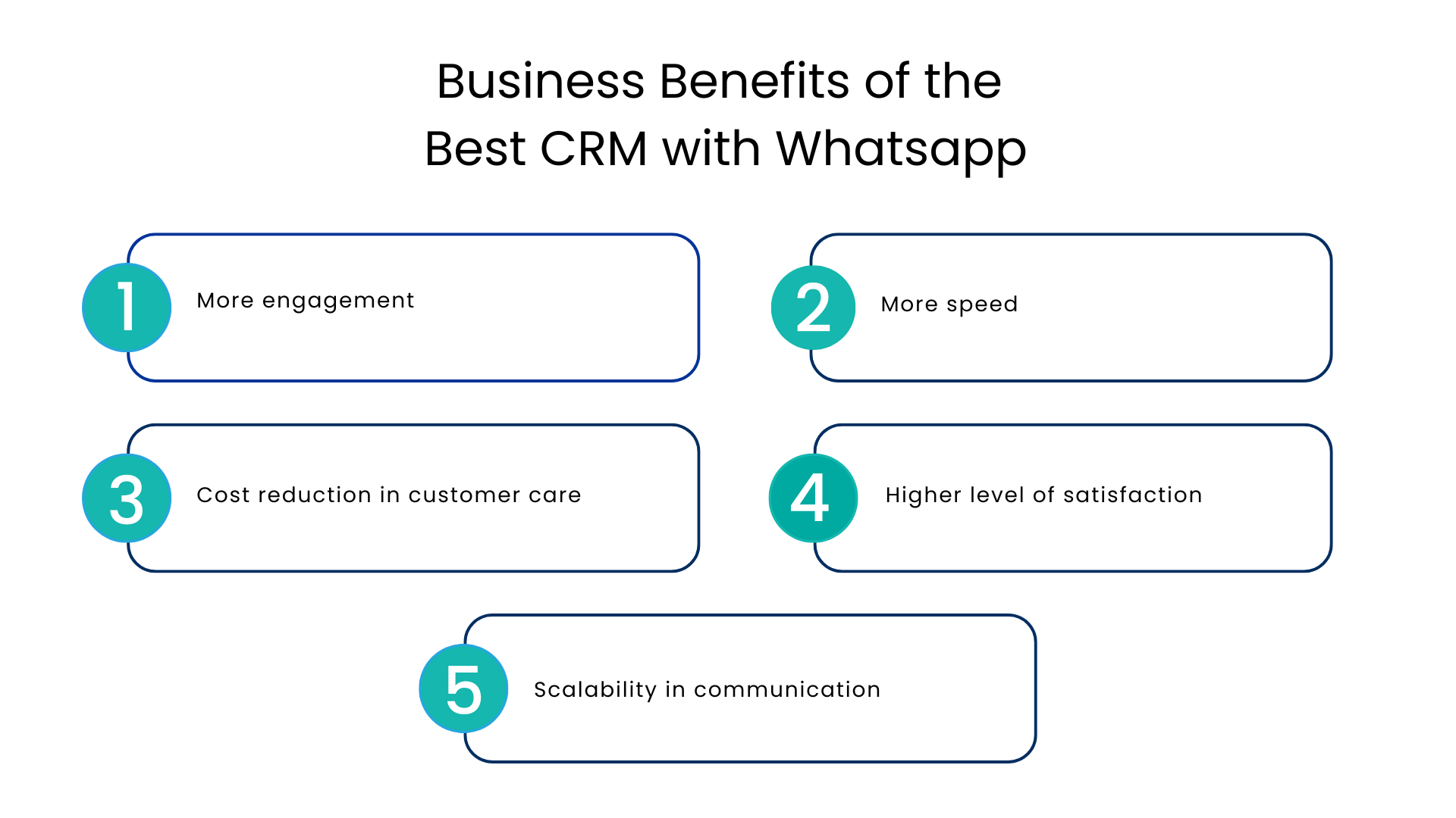 Business Benefits of the Best CRM with Whatsapp - Communicat-O