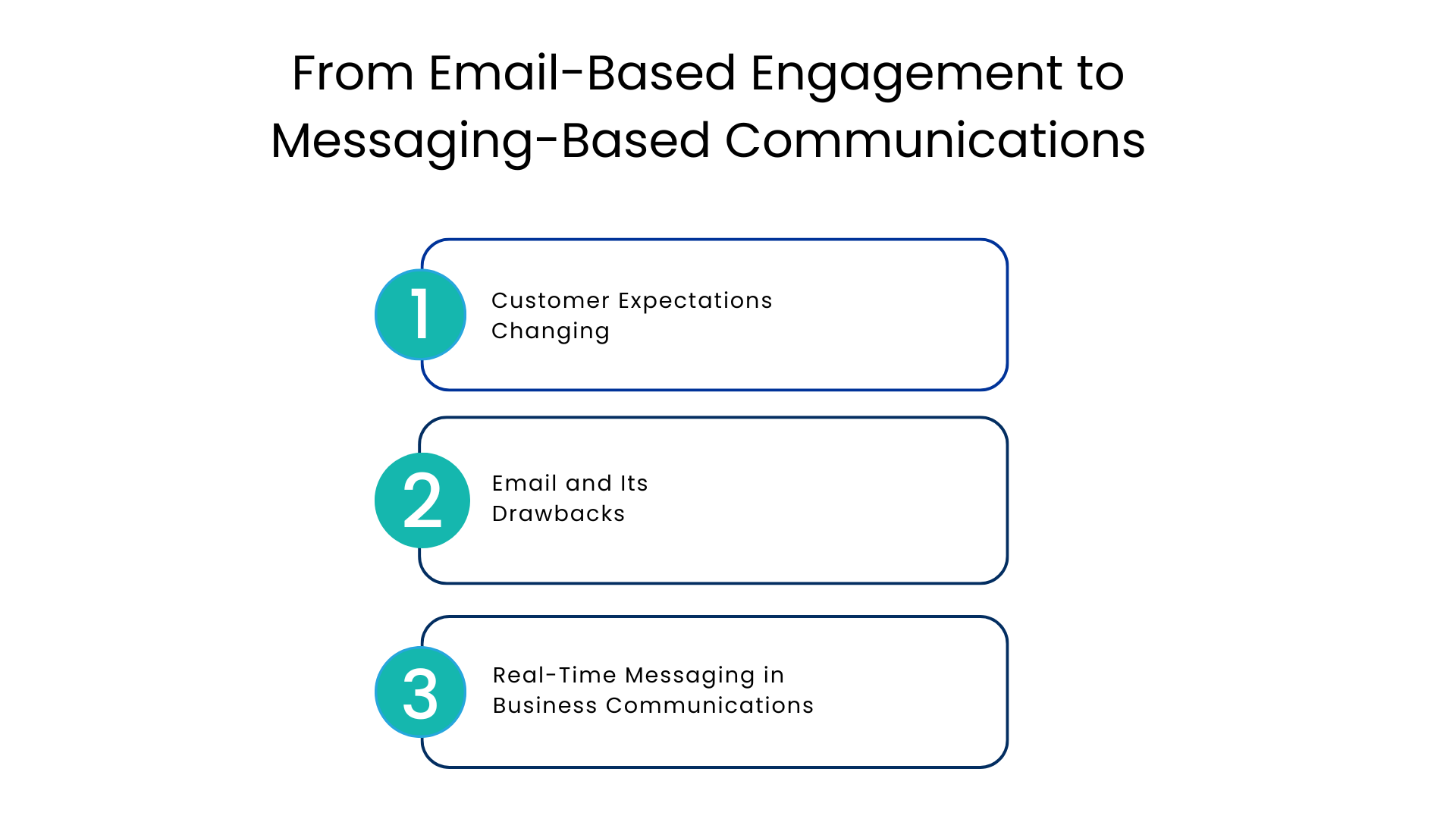 From Email-Based Engagement to Messaging-Based Communications - Communicat-O