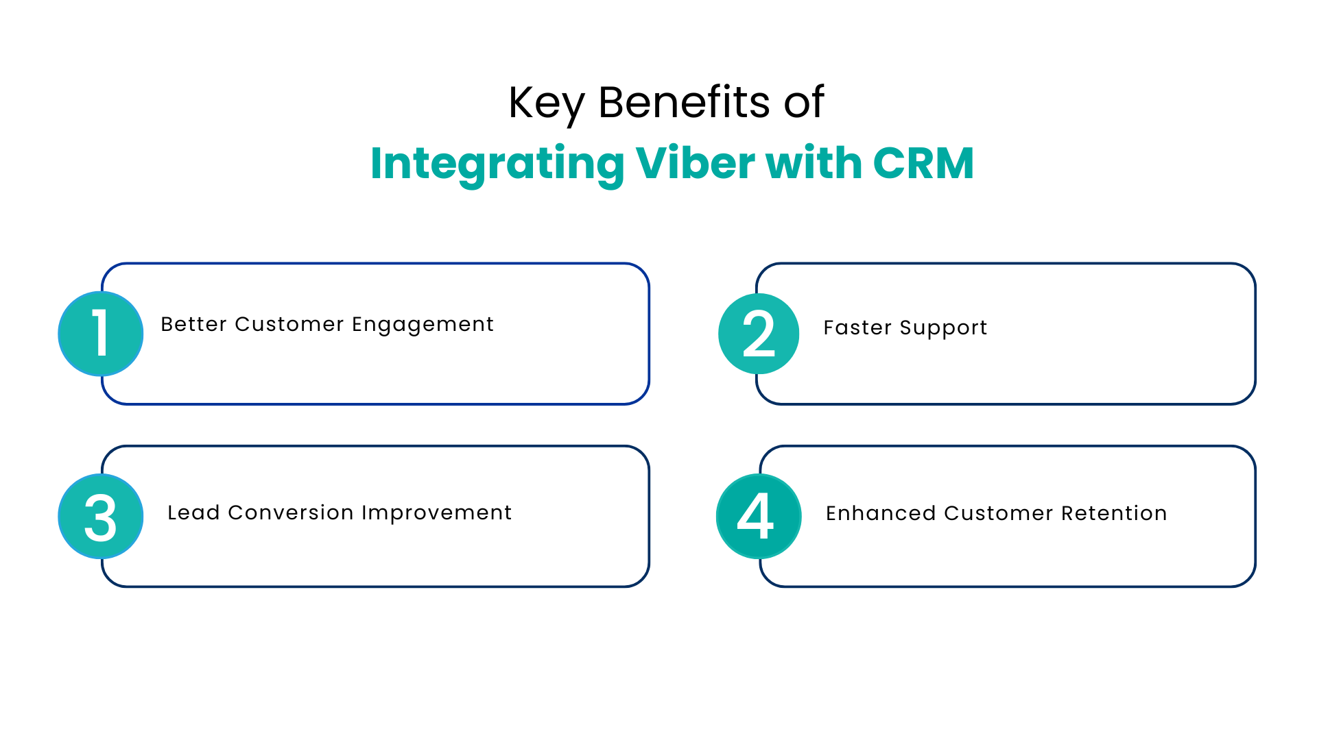 Key Benefits of Integrating Viber with CRM - Communicat-O