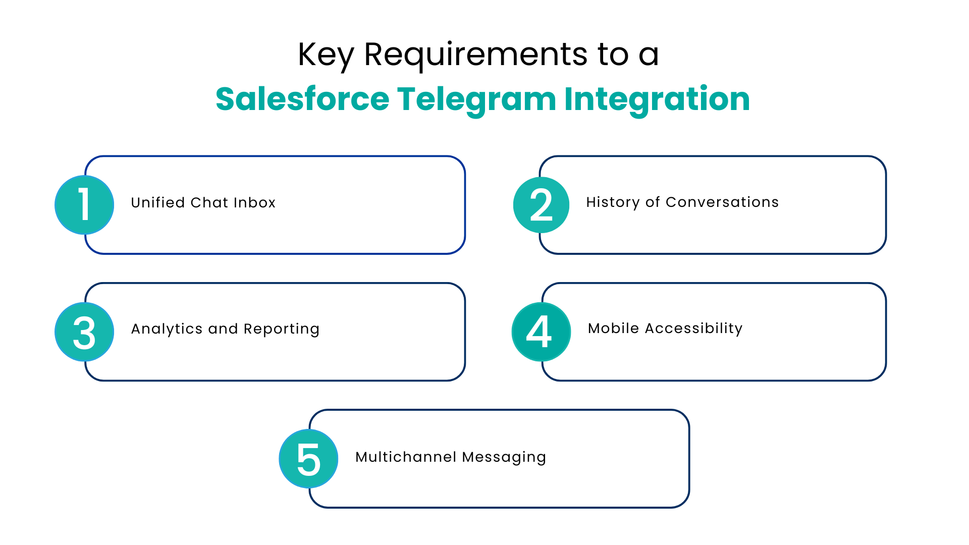 Key Requirements to a Salesforce Telegram Integration - Communicat-O