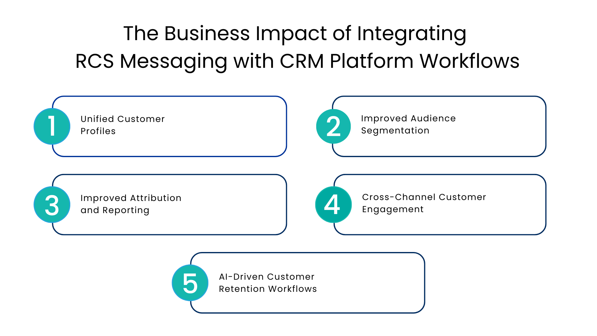 The Business Impact of Integrating RCS Messaging with CRM Platform Workflows - Communicat-O