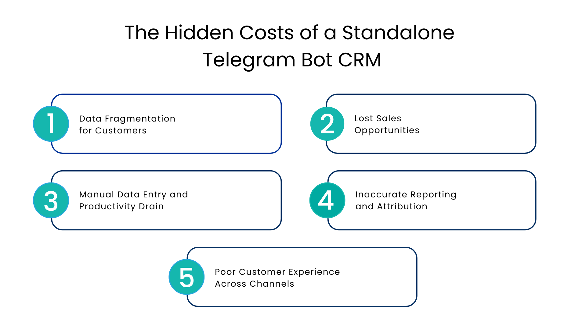 The Hidden Costs of a Standalone Telegram Bot CRM - Communicat-O