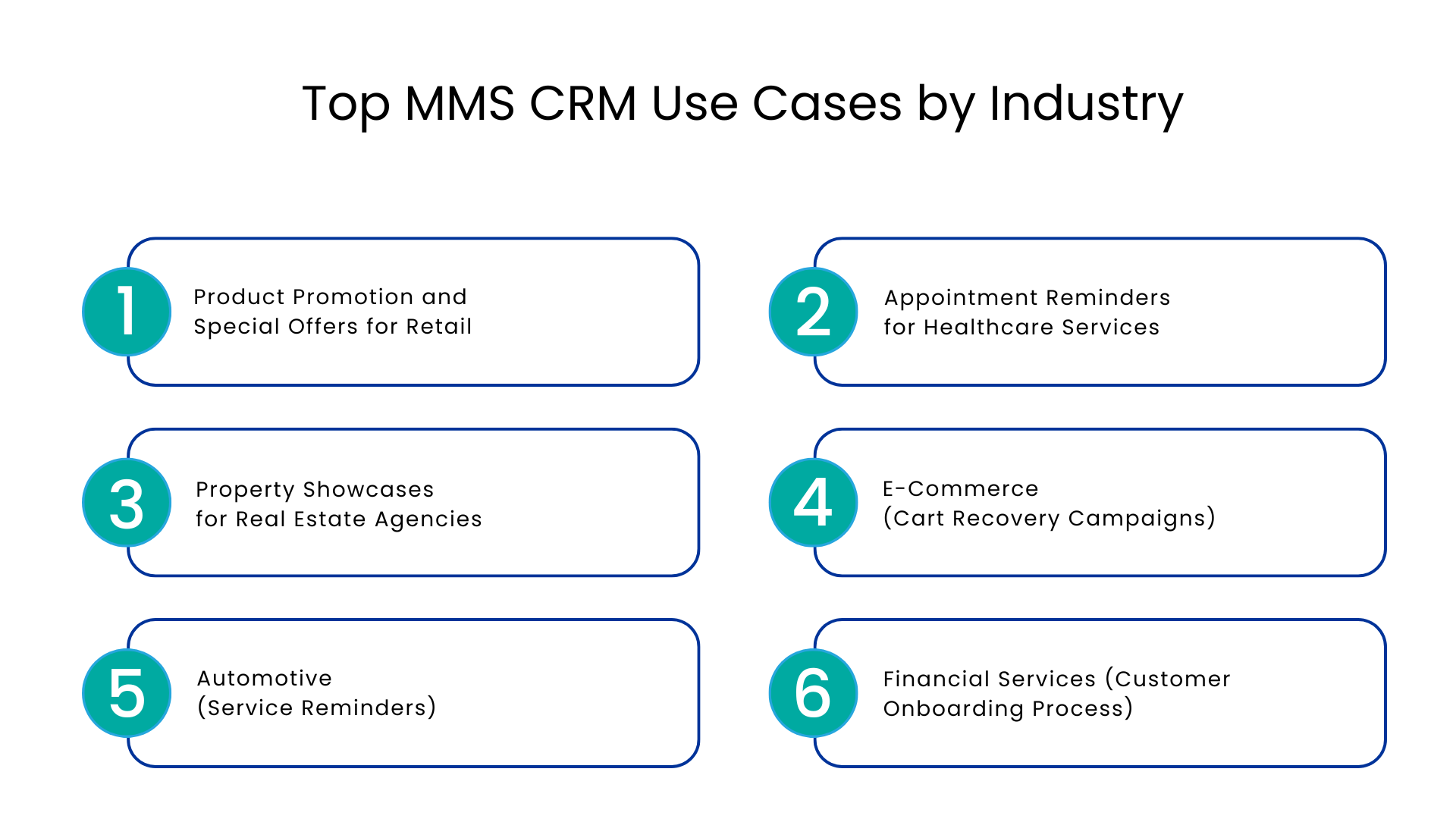 Top MMS CRM Use Cases by Industry - Communicat-O