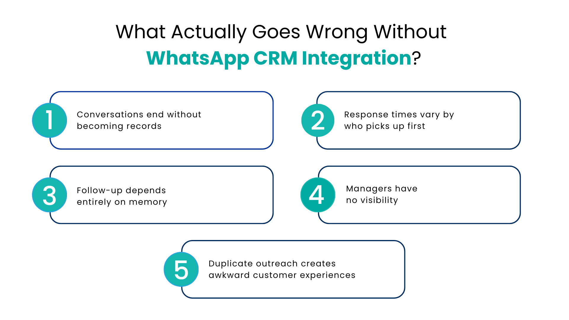 What Actually Goes Wrong Without WhatsApp CRM Integration - Communicat-O