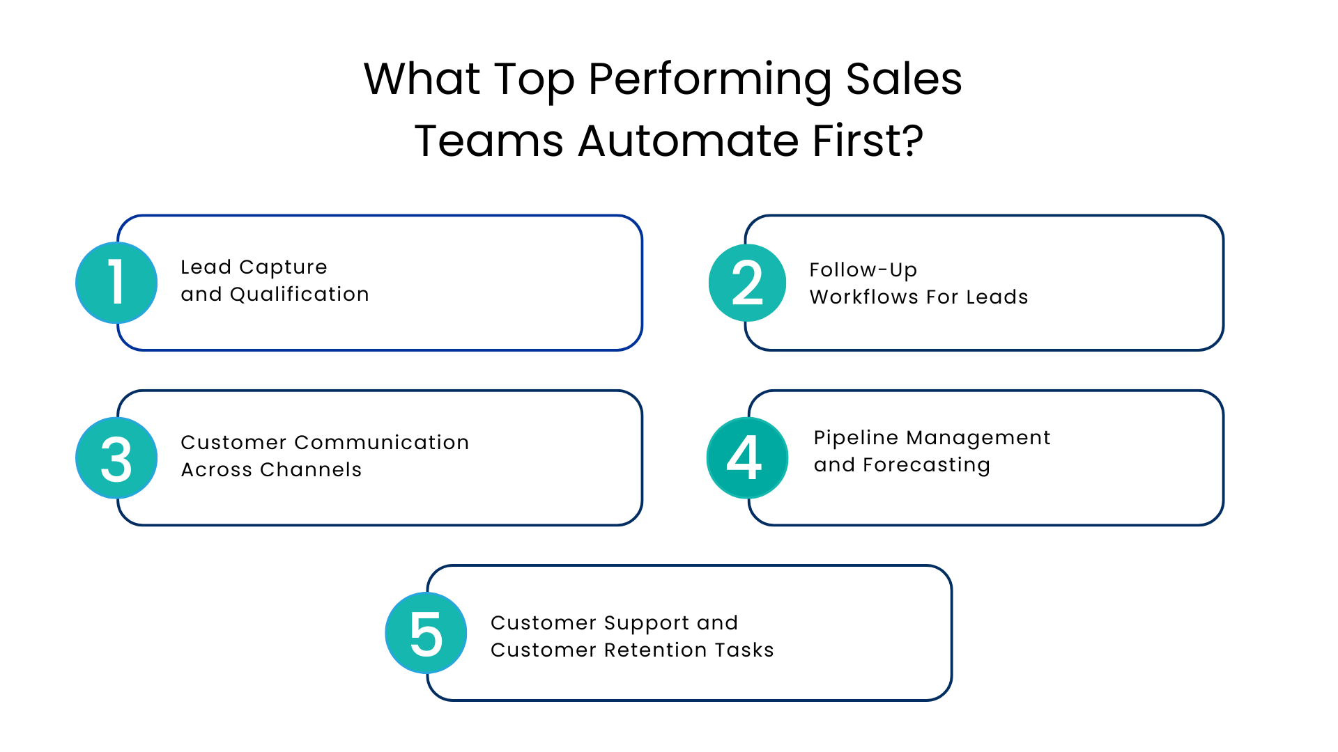 What Top Performing Sales Teams Automate First - Communicat-O
