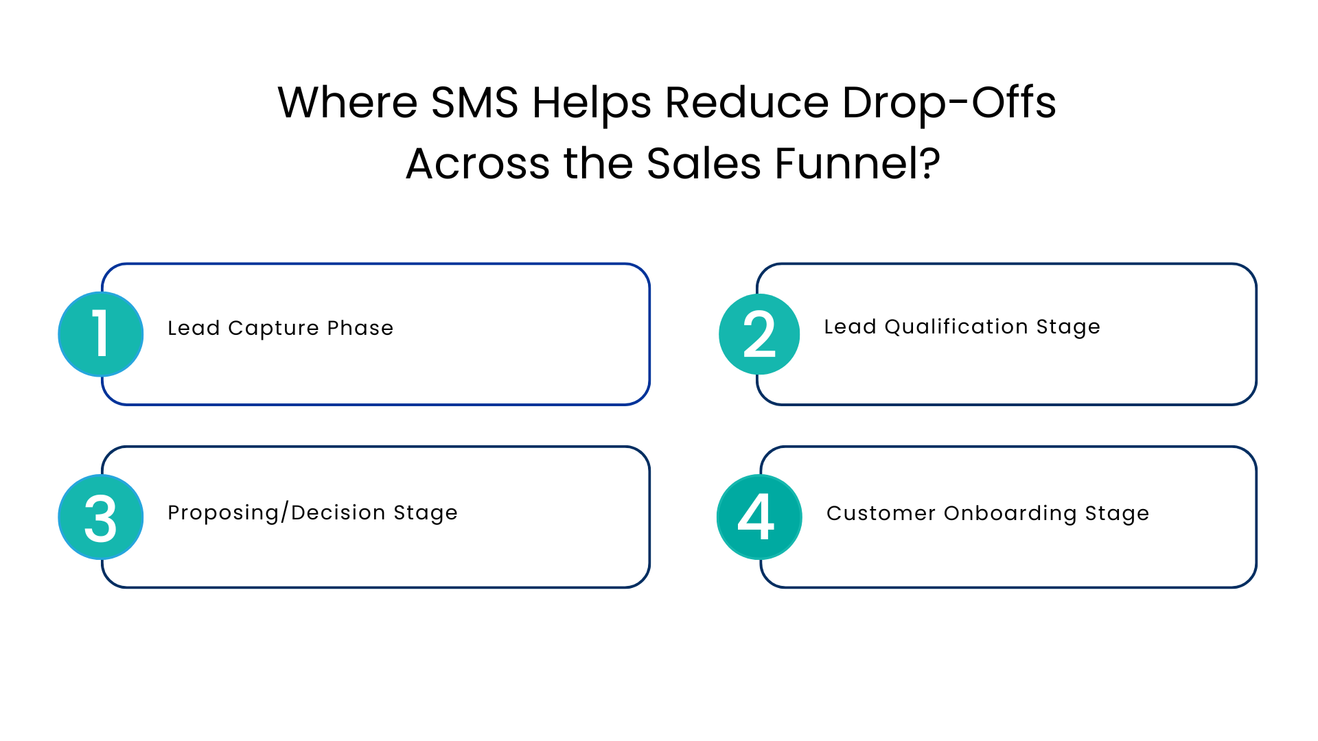 Where SMS Helps Reduce Drop-Offs Across the Sales Funnel - Communicat-O