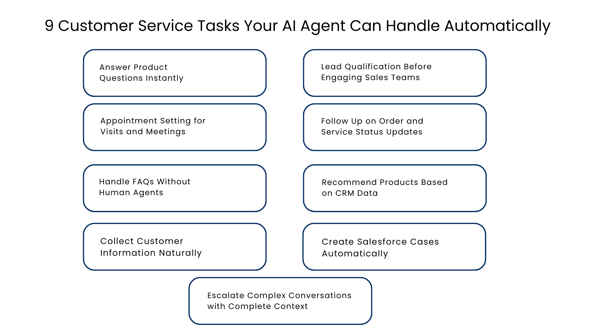 9 Customer Service Tasks Your AI Agent Can Handle Automatically - Communicat-O