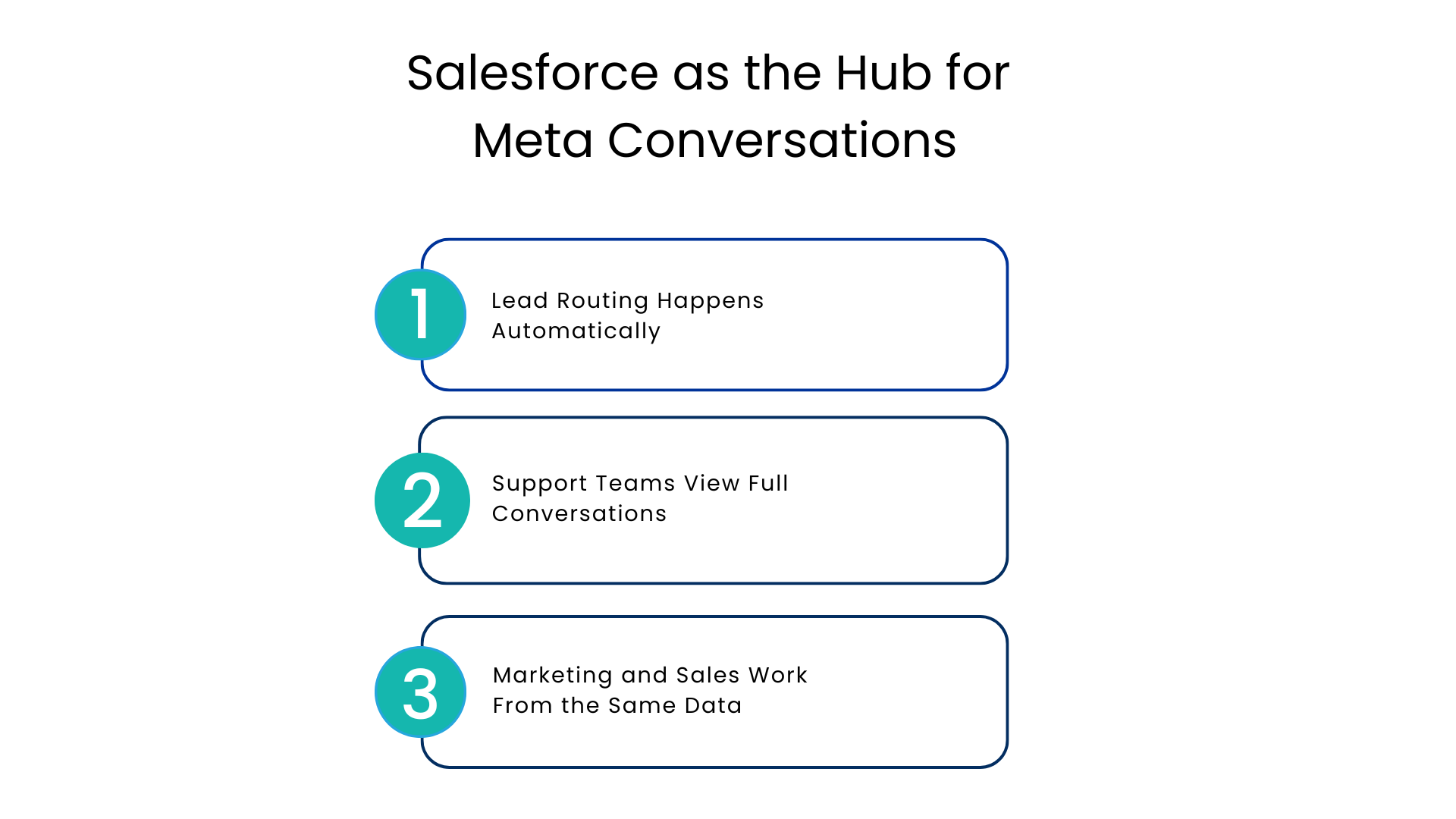 Salesforce as the Hub for Meta Conversations - Communicat-O