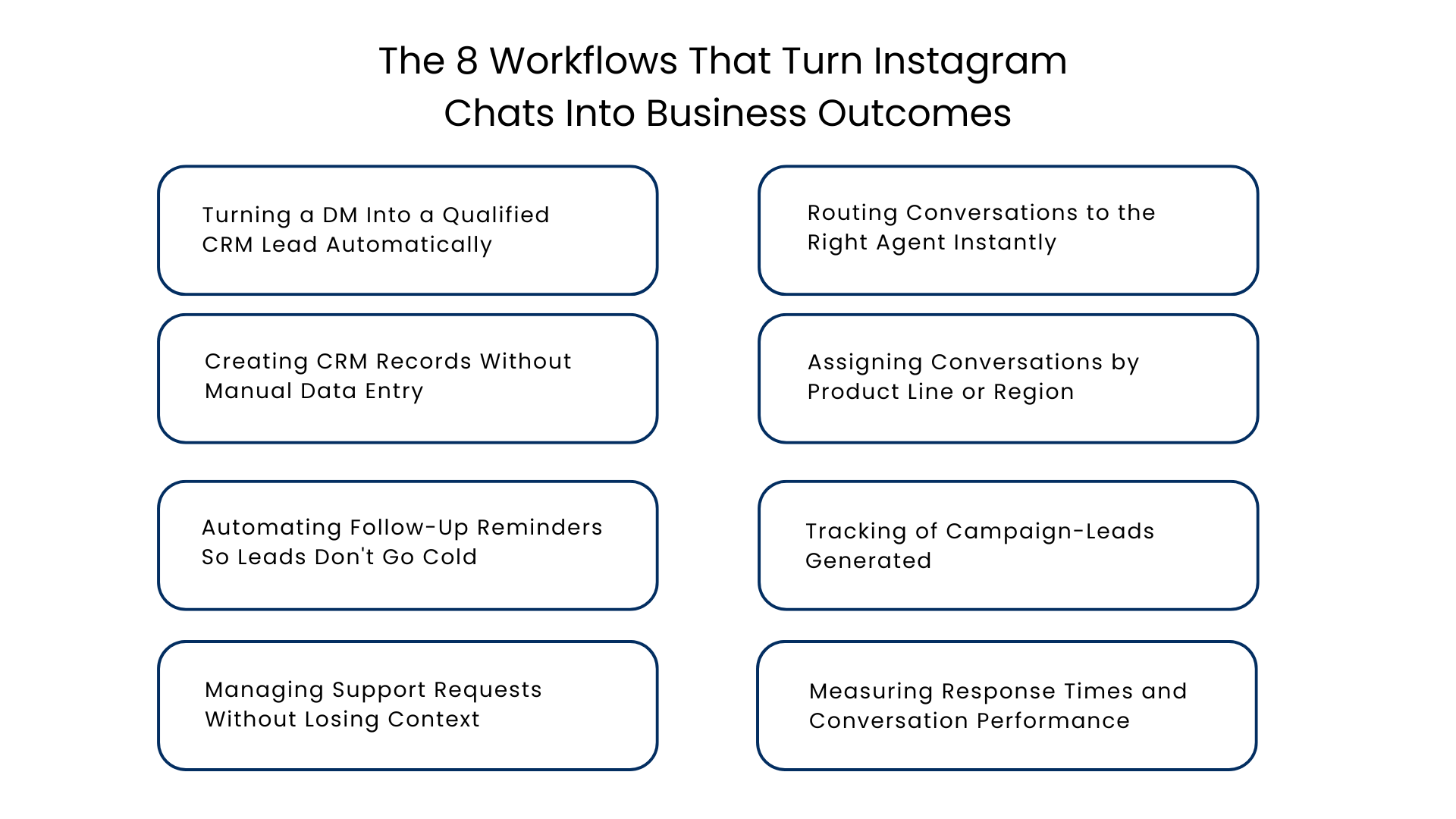 The 8 Workflows That Turn Instagram Chats Into Business Outcomes - Communicat-O
