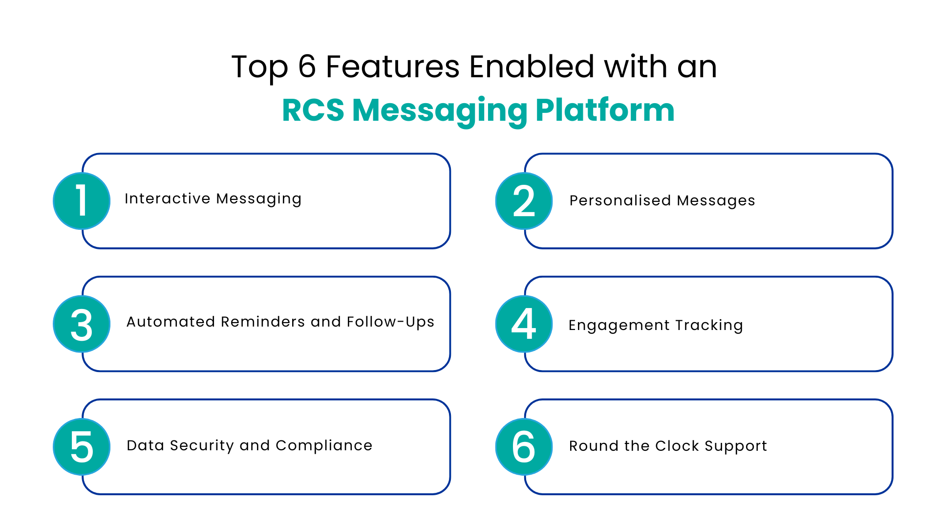 Top 6 Features Enabled with an RCS Messaging Platform - Communicat-O