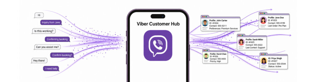Viber Agentic CRM Integration - Communicat-O