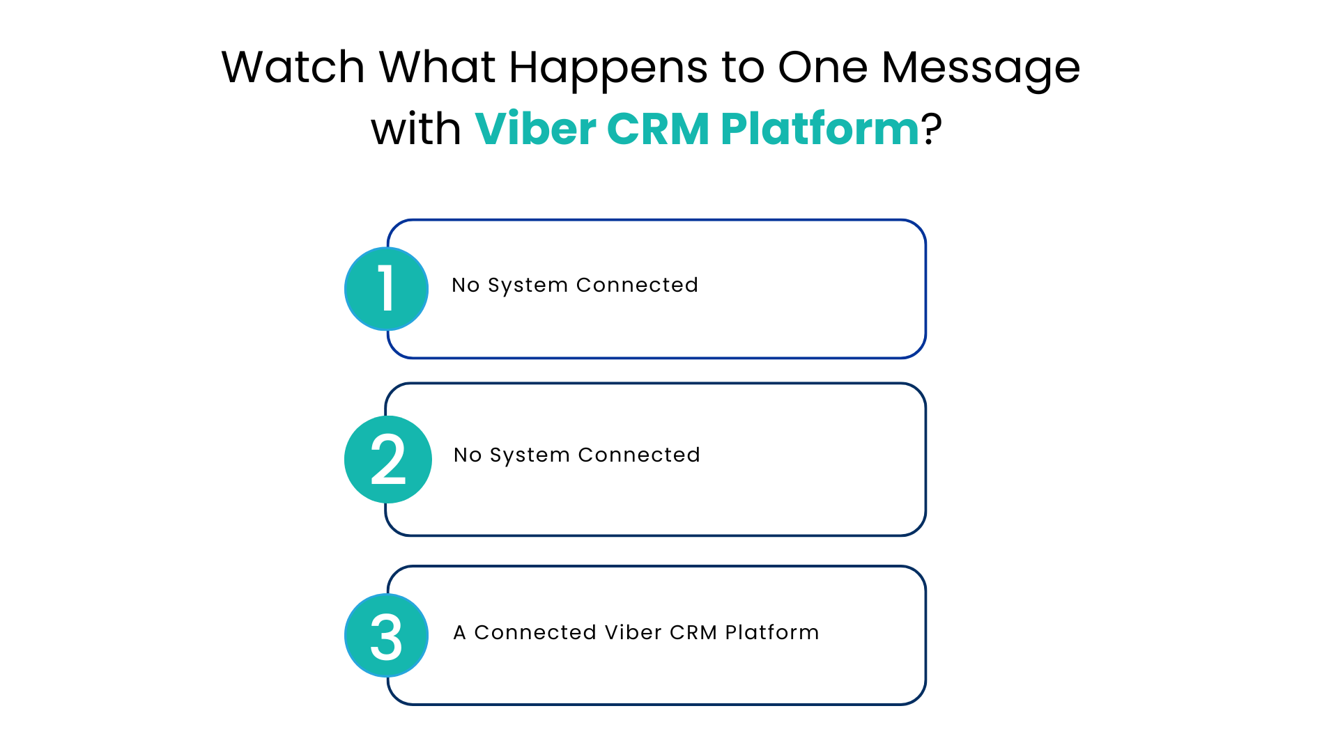 Watch What Happens to One Message with Viber CRM Platform - Communicat-O