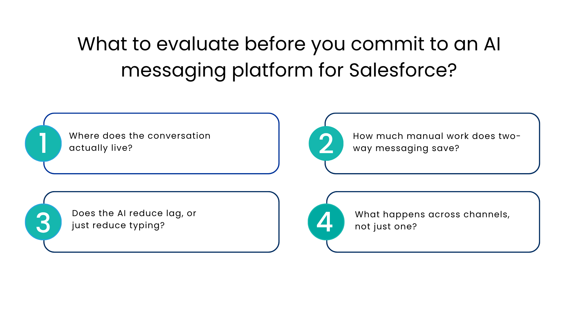 What to evaluate before you commit to an AI messaging platform for Salesforce - Communicat-O