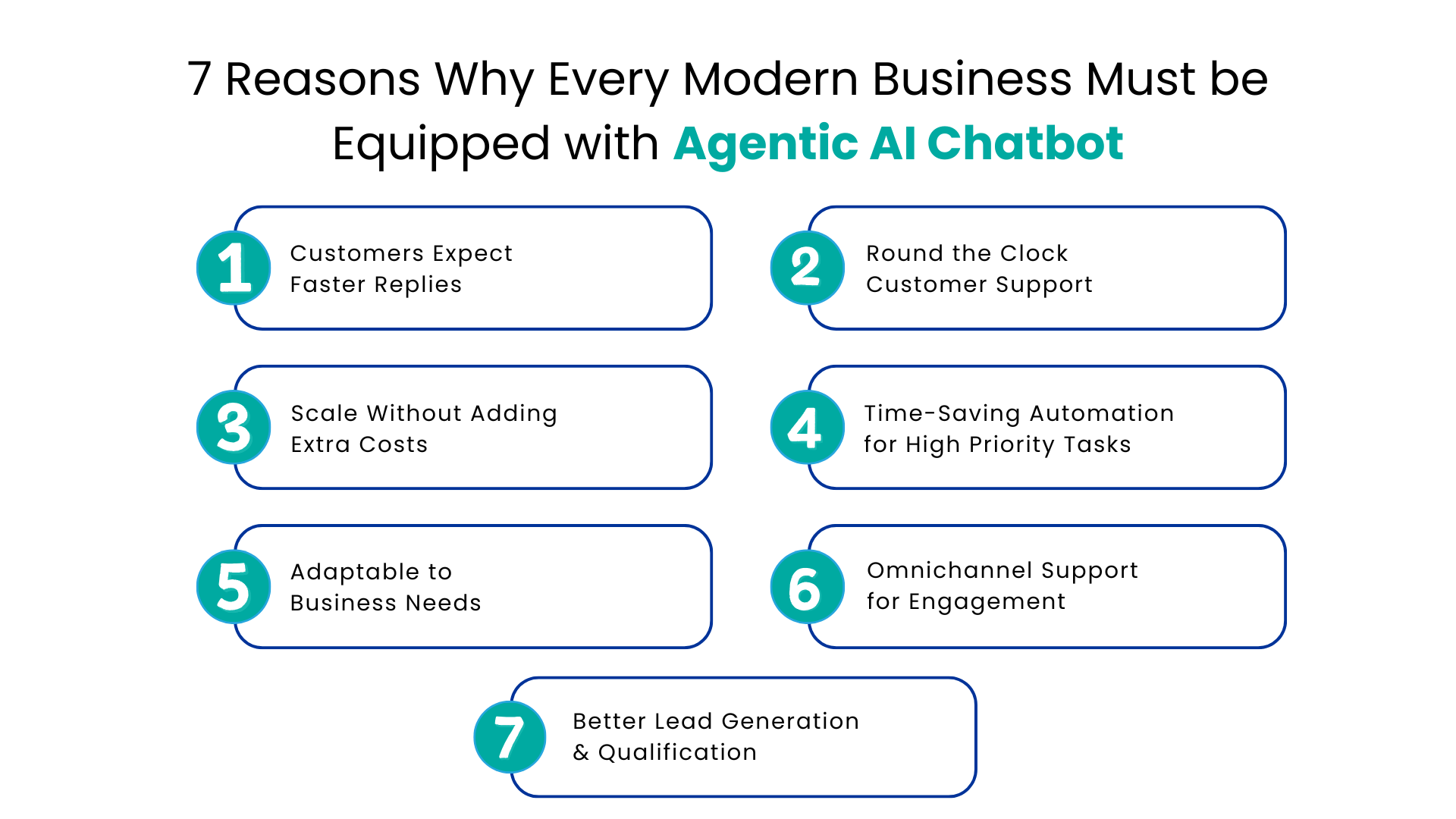 7 Reasons Why Every Modern Business Must be Equipped with Agentic AI Chatbot - Communicat-O