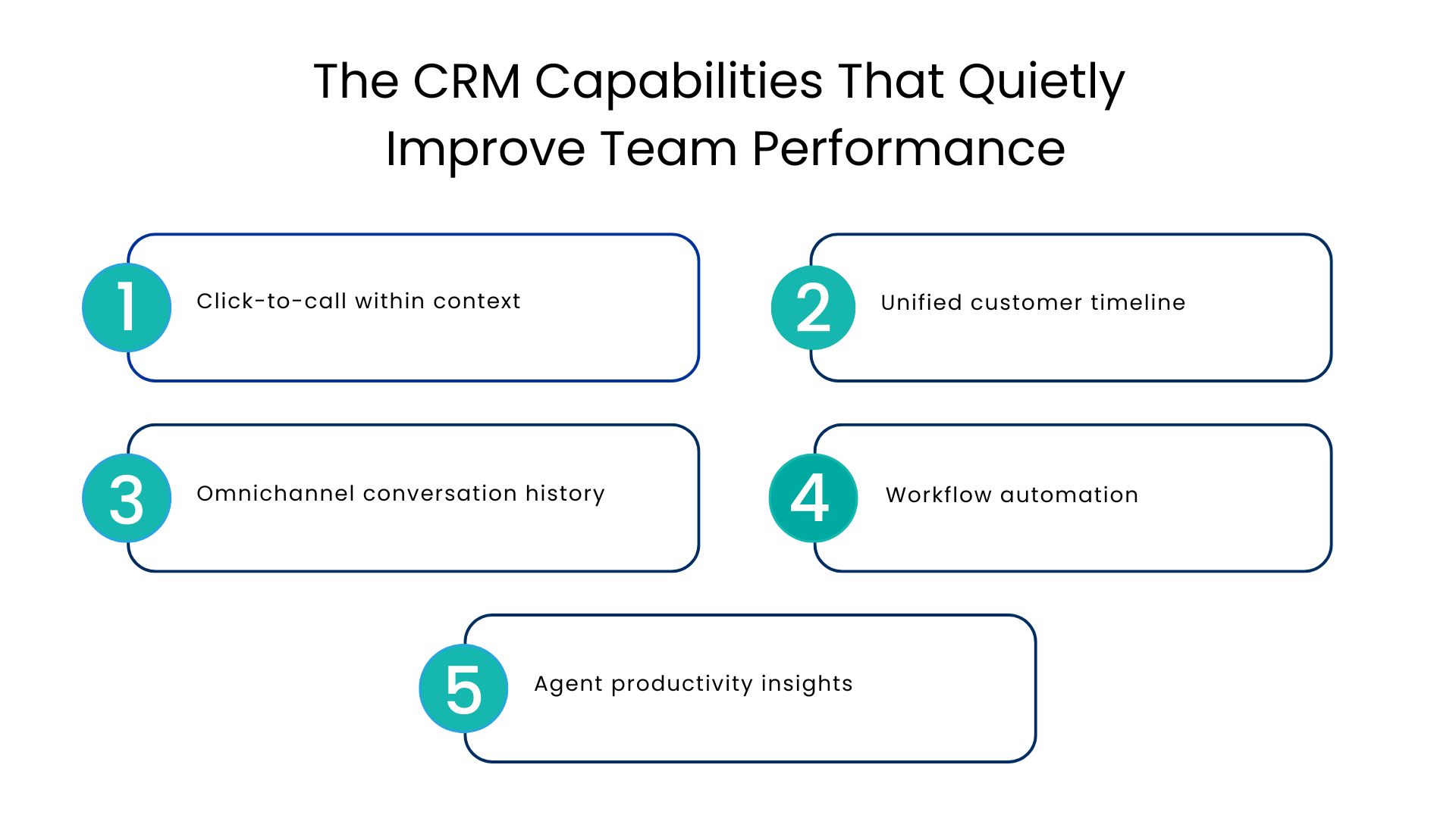 The CRM Capabilities That Quietly Improve Team Performance - Communicat-O