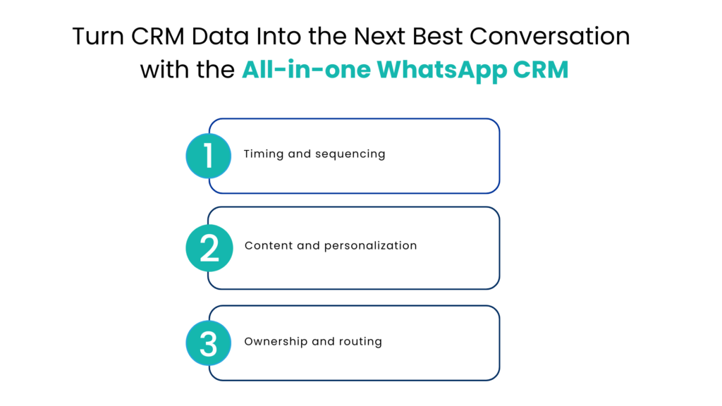 Turn CRM Data Into the Next Best Conversation with the All-in-one WhatsApp CRM - Communicat-O