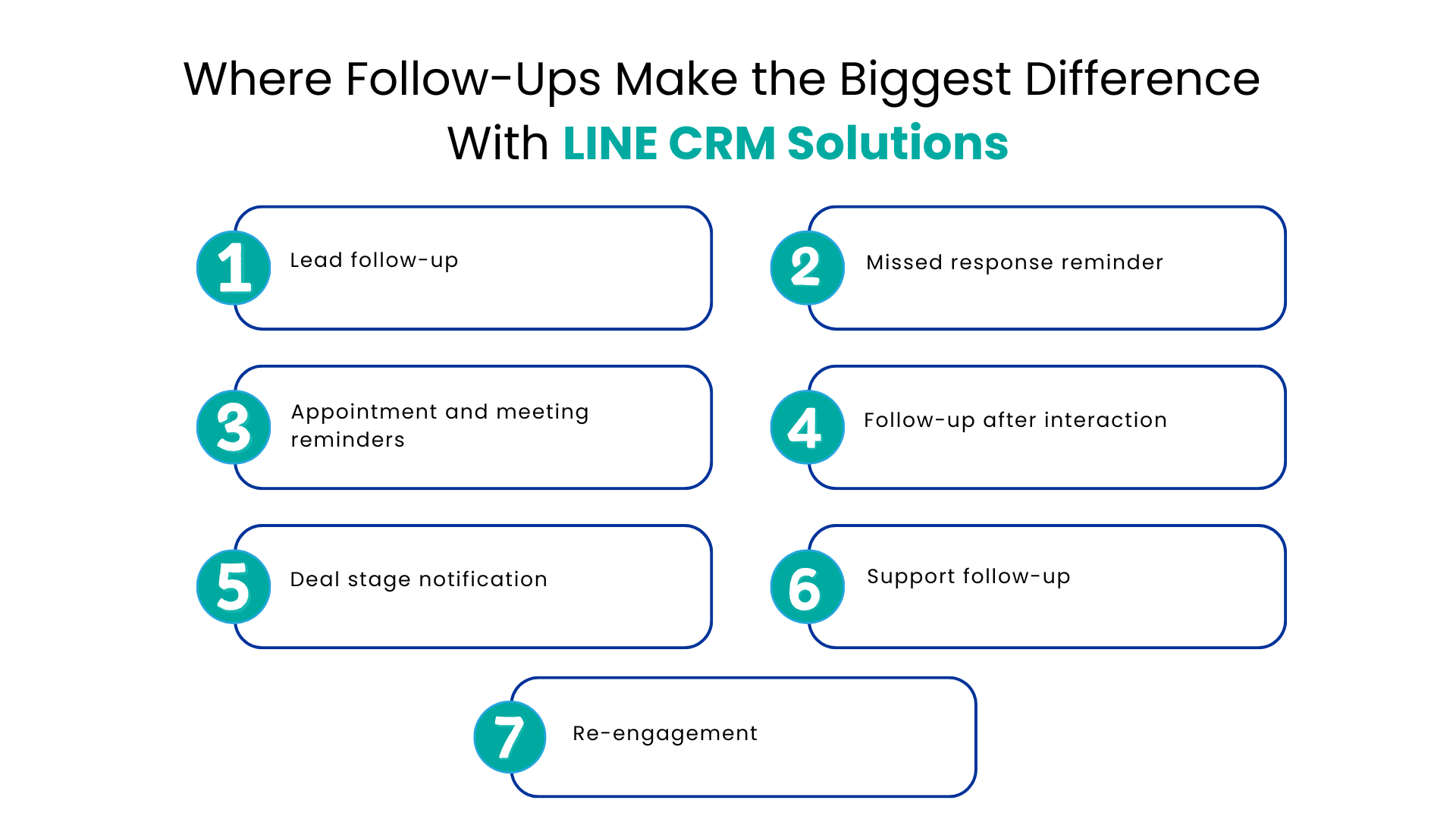 Where Follow-Ups Make the Biggest Difference With LINE CRM Solutions - Communicat-O