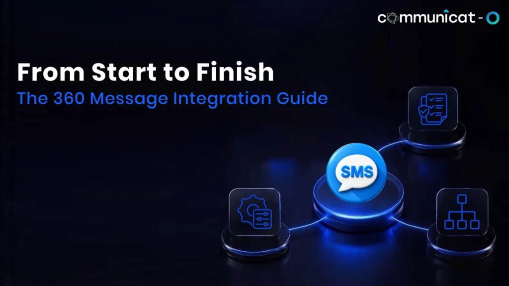 CRM SMS Integration - Communicat-O